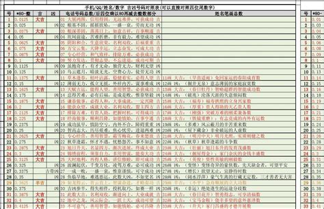 号码吉凶表|手机号码测吉凶,手机号码测吉凶查询,周易手机号码算。